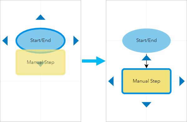 Add step from Step Library panel by dragging it to a step's connection arrow